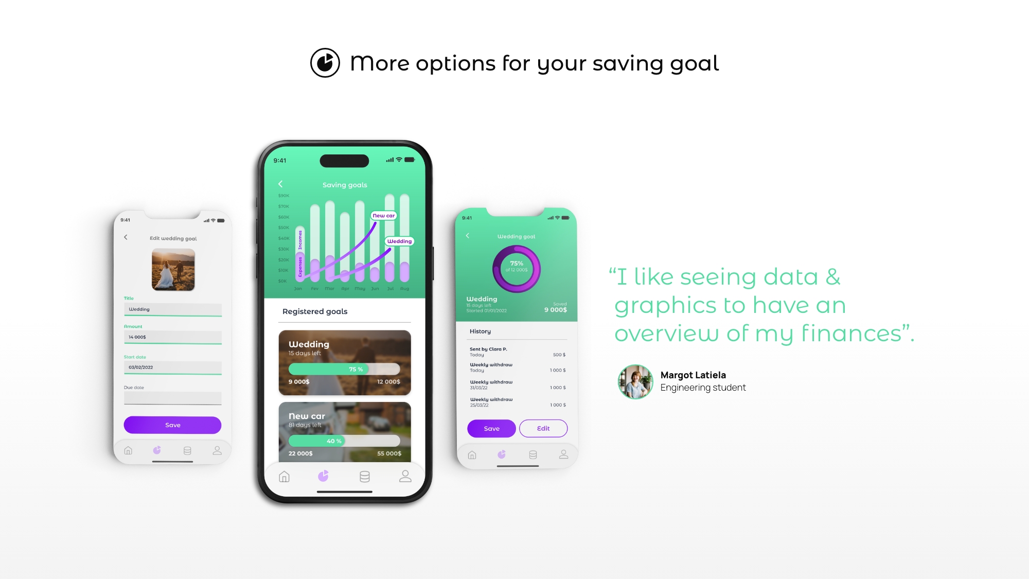 gain on apps manage data overview 1